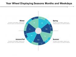 Year wheel displaying seasons months and weekdays