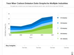 Year wise carbon emission data graphs for multiple industries