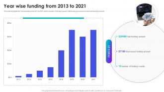 Year Wise Funding From 2013 To 2021 Canva Company Profile Ppt Summary Example Introduction