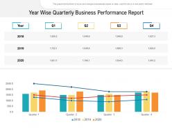 Year wise quarterly business performance report