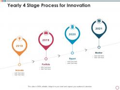 Yearly 4 stage process for innovation