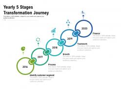 Yearly 5 stages transformation journey