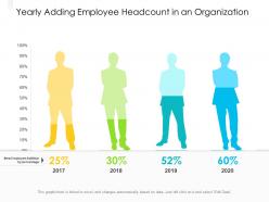 Yearly adding employee headcount in an organization
