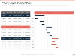 Yearly agile project plan agile project management approach ppt portfolio diagrams