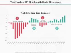 Yearly Airline KPI Graphs With Seats Occupancy
