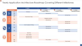 Yearly Application Architecture Roadmap Covering Different Milestones