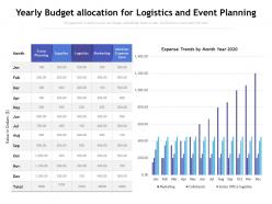 Yearly budget allocation for logistics and event planning