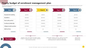 Yearly Budget Of Enrolment Management Plan