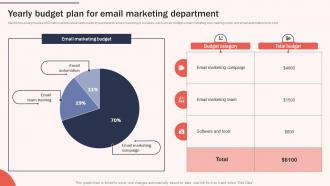 Yearly Budget Plan For Email Marketing Increasing Brand Awareness Through Promotional