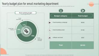 Yearly Budget Plan For Email Marketing Strategic Email Marketing Plan For Customers Engagement