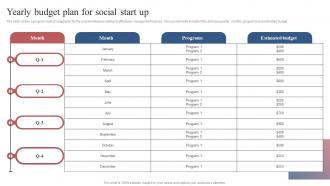 Yearly Budget Plan For Social Start Up Comprehensive Guide To Set Up Social Business