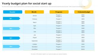 Yearly Budget Plan For Social Start Up Introduction To Concept Of Social Enterprise