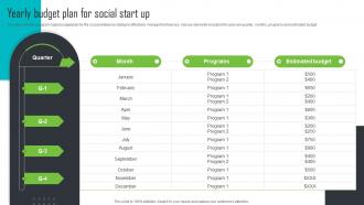 Yearly Budget Plan For Social Start Up Step By Step Guide For Social Enterprise