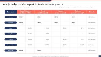 Yearly Budget Status Report To Track Business Growth
