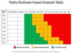 Yearly business impact analysis table