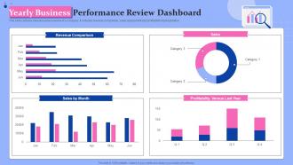 Yearly Business Performance Review Dashboard