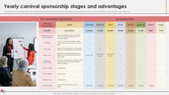 Yearly Carnival Sponsorship Stages And Advantages