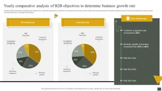 Yearly Comparative Analysis Of B2b Objectives To Determine Business Growth Rate