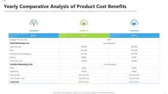 Yearly comparative analysis of product cost benefits