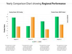Yearly comparison chart showing regional performance