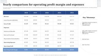 Yearly Comparison For Operating Profit Margin And Expenses