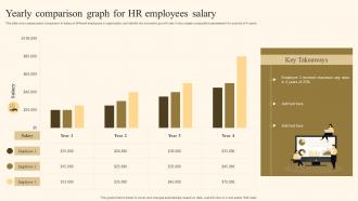 Yearly Comparison Graph For HR Employees Salary