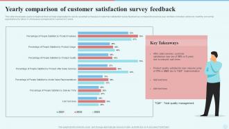 Yearly Comparison Of Customer Satisfaction Survey Feedback