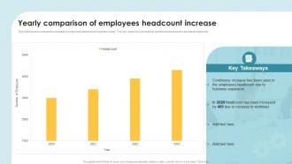 Yearly Comparison Of Employees Headcount Increase
