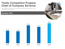 Yearly comparison progress chart of company revenue