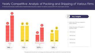 Yearly Competitive Analysis Of Packing And Shipping Of Various Firms