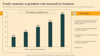 Yearly Customer Acquisition Cost Digital Email Plan Adoption For Brand Promotion