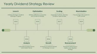 Yearly Dividend Strategy Review Dividend Arbitrage PPT Template ST AI SS