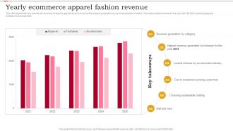 Yearly Ecommerce Apparel Fashion Revenue