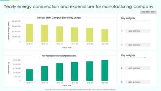 Yearly Energy Consumption And Expenditure For Manufacturing Company