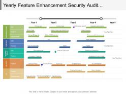 Yearly feature enhancement security audit infrastructure development timeline