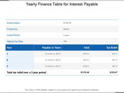 Yearly finance table for interest payable