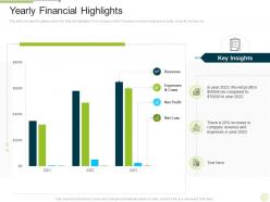 Yearly financial highlights marketing regional development approach ppt slides