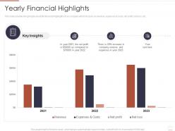 Yearly Financial Highlights Region Market Analysis Ppt Slides