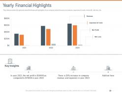 Yearly Financial Highlights Territorial Marketing Planning Ppt Pictures