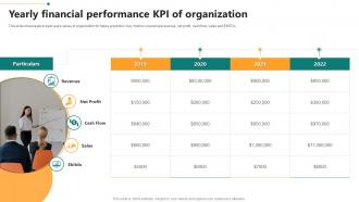 Yearly Financial Performance KPI Of Organization