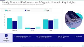 Yearly Financial Performance Of Organization With Key Insights
