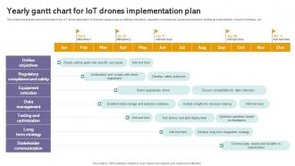Yearly Gantt Chart For Iot Drones Iot Drones Comprehensive Guide To Future Of Drone Technology IoT SS