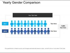 Yearly gender comparison