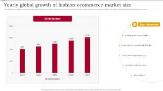 Yearly Global Growth Of Fashion Ecommerce Market Size