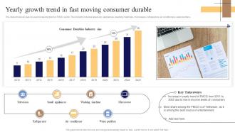 Yearly Growth Trend In Fast Moving Consumer Durable
