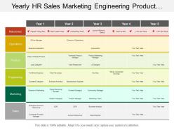 Yearly hr sales marketing engineering product operations timeline
