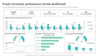 Yearly Inventory Performance Trends Dashboard