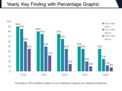 Yearly key finding with percentage graphic