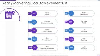 Yearly Marketing Goal Achievement List
