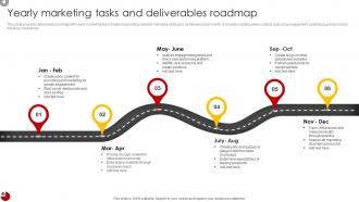 Yearly Marketing Tasks And Deliverables Roadmap